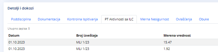 Q.Lab detalji i dokazi metode