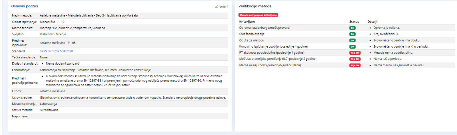 Q.Lab verifikacija metode - pregled osnovnih podataka i kriterijuma